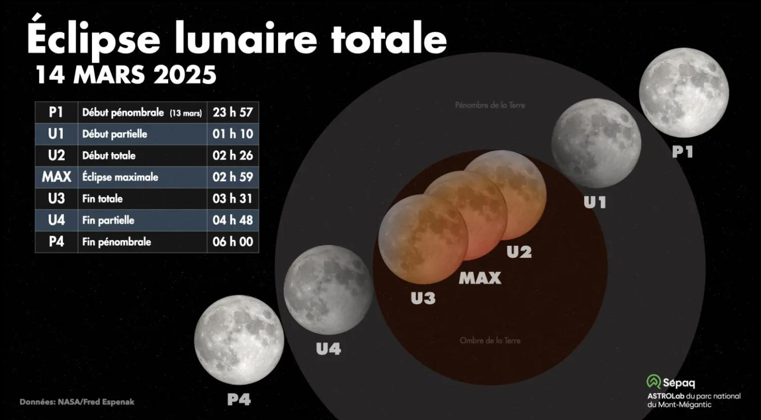 Une éclipse lunaire cette semaine!