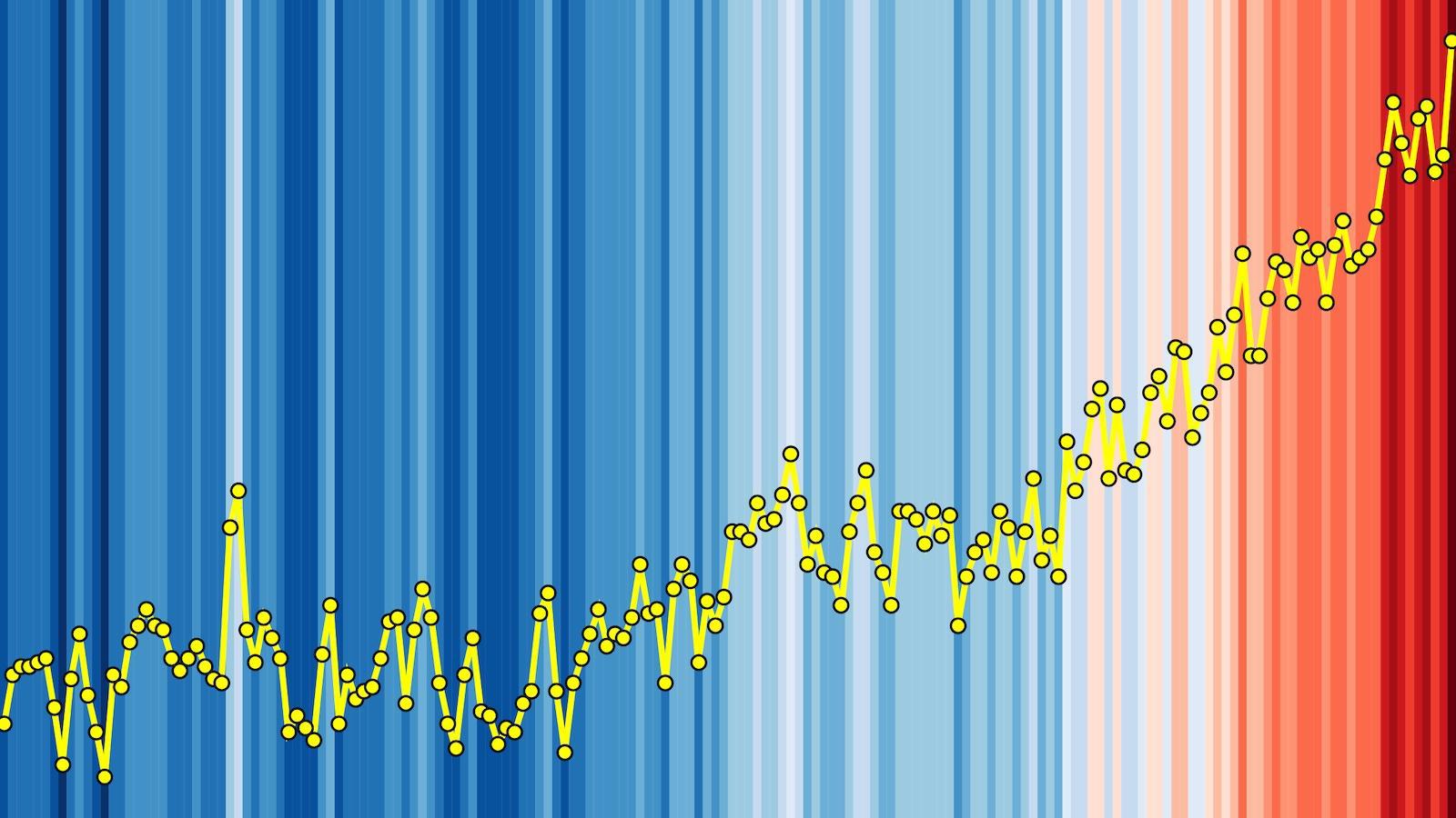 Un très fort El Niño prend forme